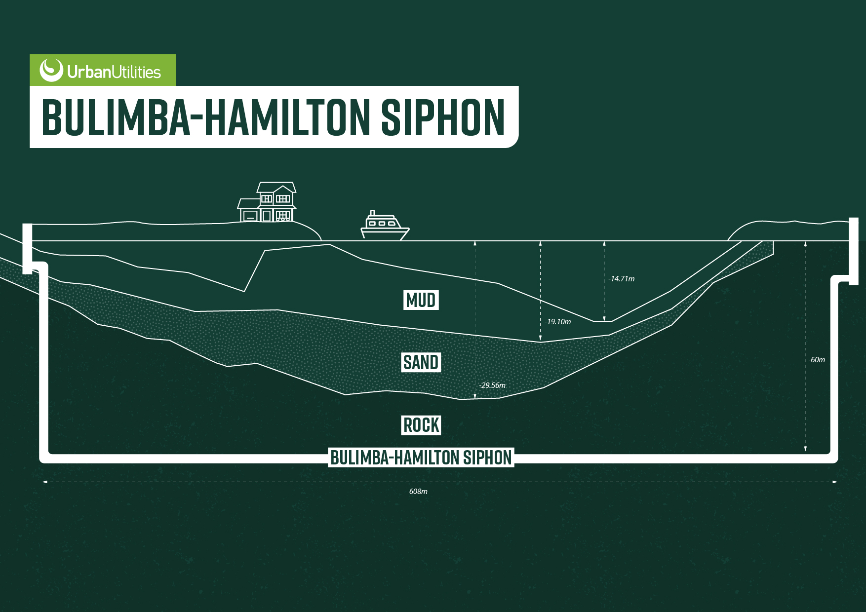 Bulimba - Hamilton Siphon Renewal Program