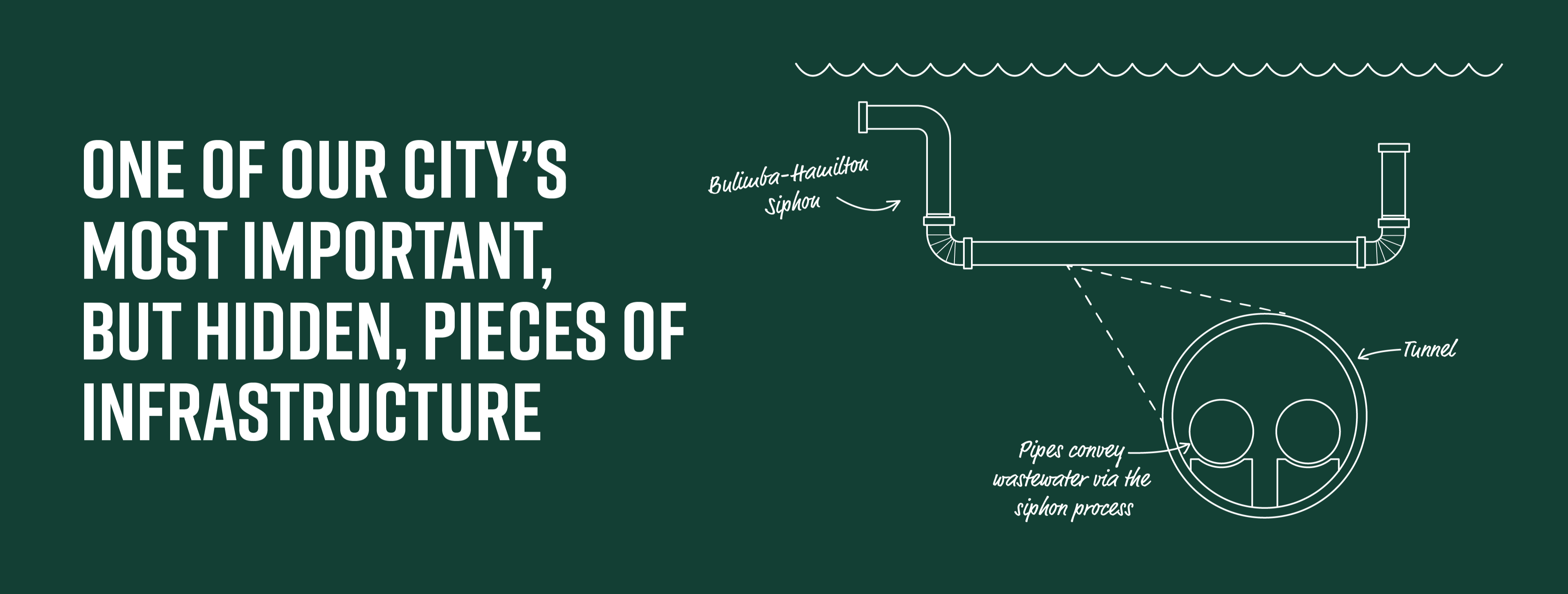 Bulimba - Hamilton Siphon Renewal Program